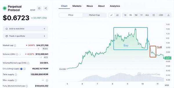 PERP三天暴涨188% binance紧急调整合约杠杆 避免强行平仓-第1张图片-火网交易所下载