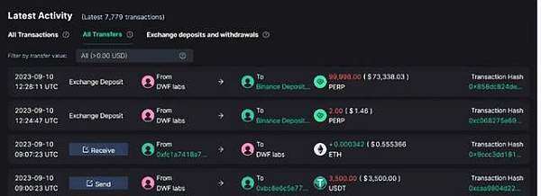 PERP三天暴涨188% binance紧急调整合约杠杆 避免强行平仓-第2张图片-火网交易所下载