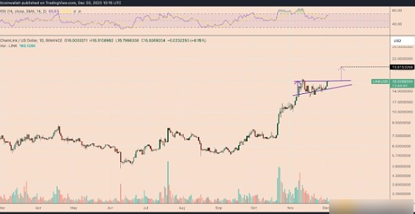 Chainlink价格年内为何能再涨20%？-第1张图片-火网交易所下载