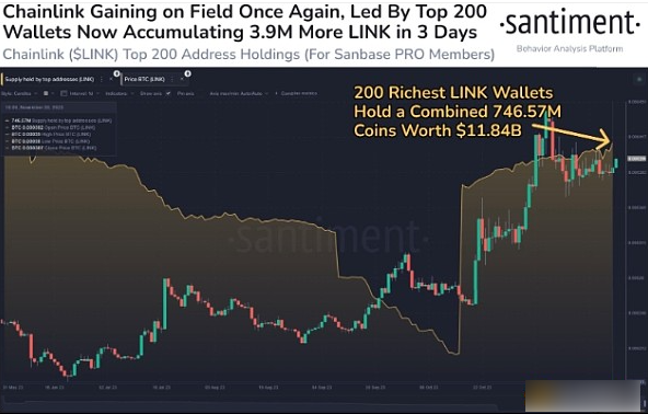 Chainlink价格年内为何能再涨20%？-第2张图片-火网交易所下载