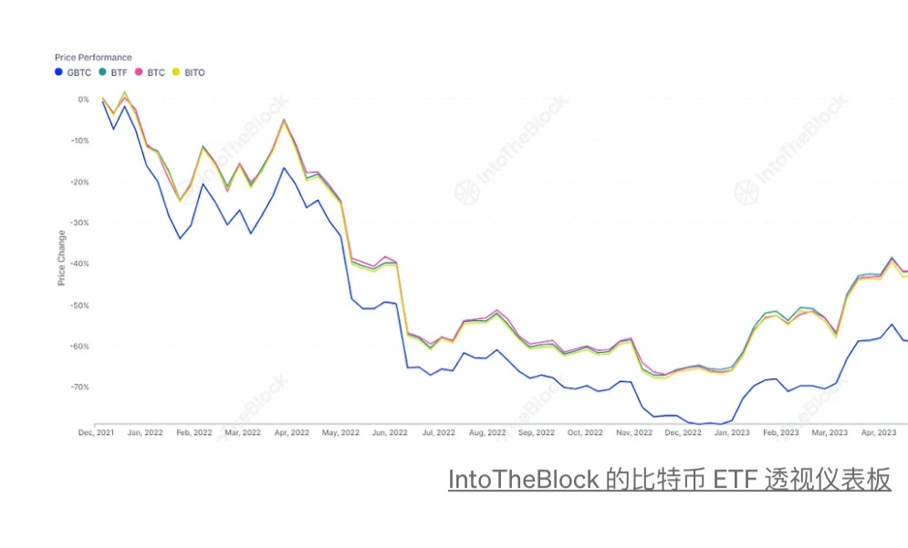 比特币ETF格局的新兴动态-第2张图片-火网交易所下载