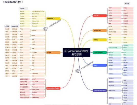 铭文生态版图 下一个爆发会是公链铭文吗？-第1张图片-火网交易所下载