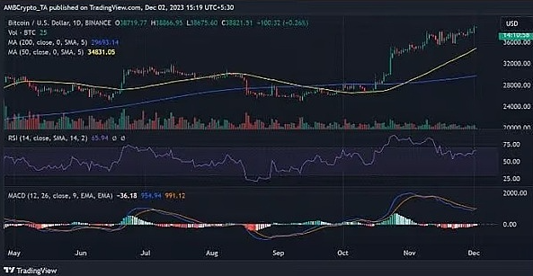 80%的BTC钱包都赚了，比特币真的进入新牛市了？-第3张图片-火网交易所下载