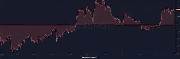 80%的BTC钱包都赚了，比特币真的进入新牛市了？-第4张图片-火网交易所下载