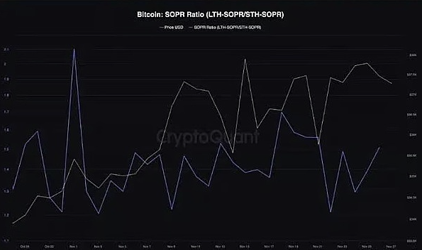 80%的BTC钱包都赚了，比特币真的进入新牛市了？-第7张图片-火网交易所下载