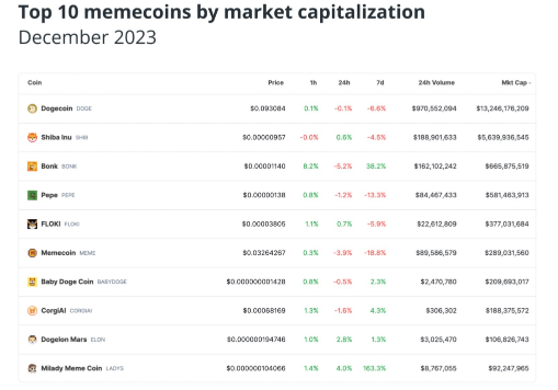 为什么说BONK、PEPE、SHIB等模因币对加密货币构成威胁-第2张图片-火网交易所下载