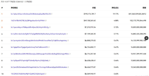 binance资金接盘大量sats：最大赢家从ordi到sats 获利2.6亿人民币-第1张图片-火网交易所下载