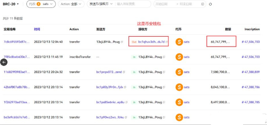 binance资金接盘大量sats：最大赢家从ordi到sats 获利2.6亿人民币-第2张图片-火网交易所下载